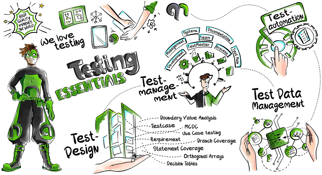 Functional Testing diagram (color)