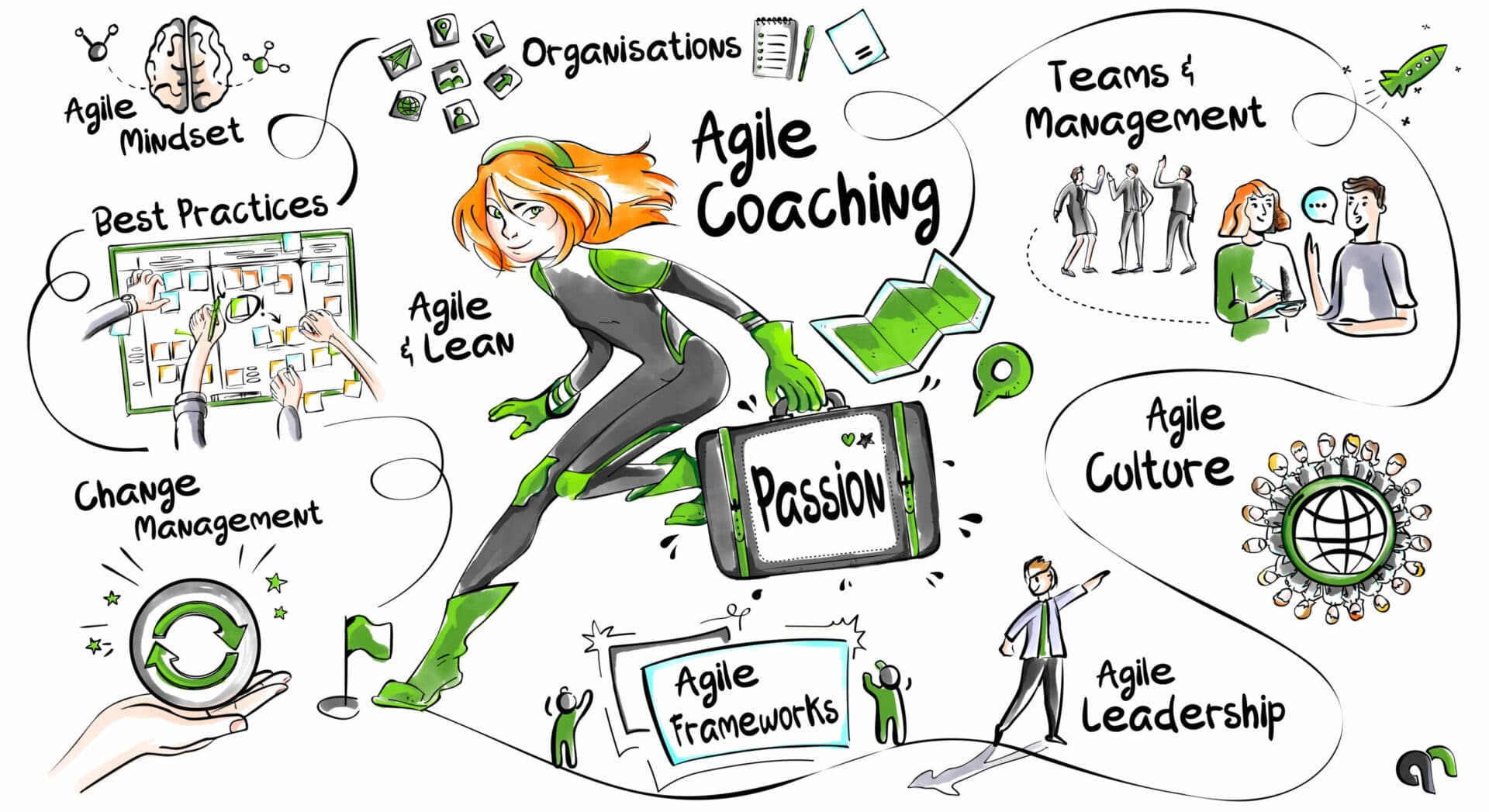 Agile Coaching - Diagramm (Farbe)