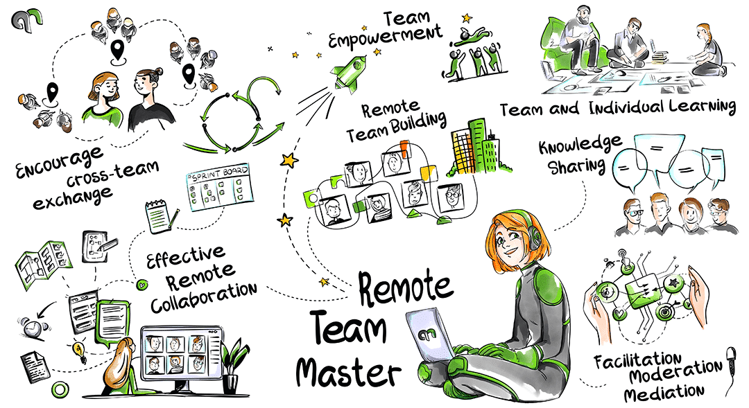 Remote Team Master - diagram (color)